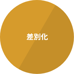 差別化